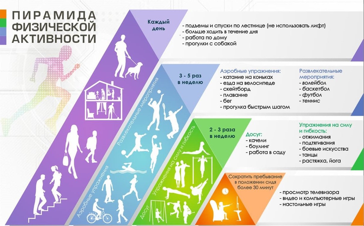 План по развитию жизненной активности